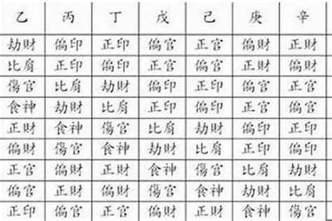 如何排八字|干货知识，教你如何排出自己的八字